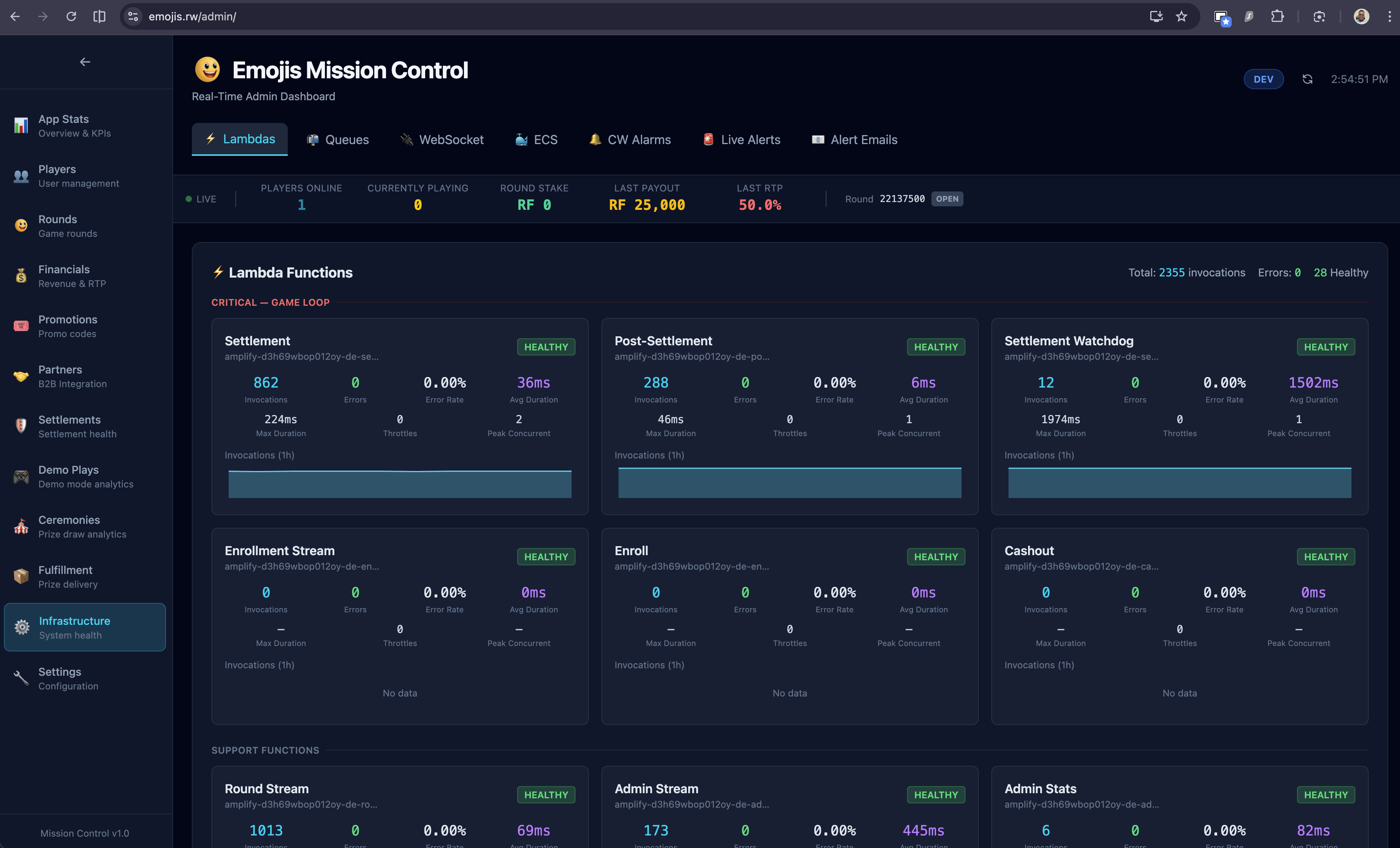 Emojis mission control admin dashboard